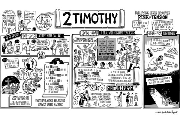 2Timote 4 Songai Pathian Thu